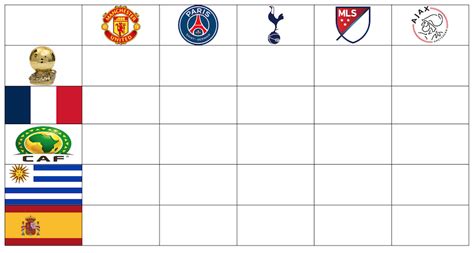 Football grid quiz .